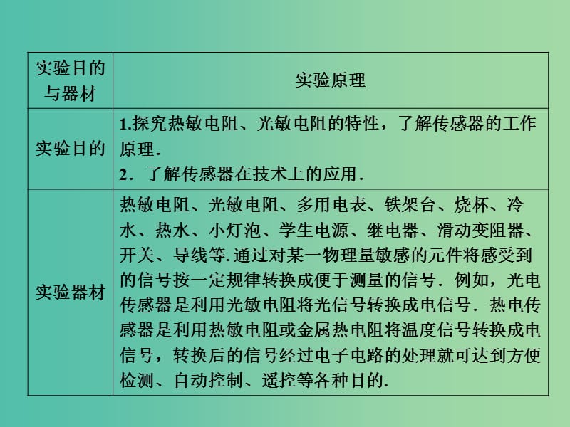 高考物理一轮复习 实验11 传感器的简单应用课件.ppt_第3页