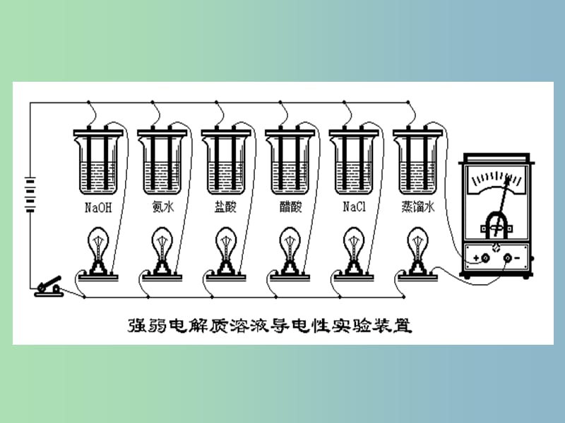 高中化学 第三章 第一节 弱电解质的电离课件 新人教版选修4.ppt_第2页