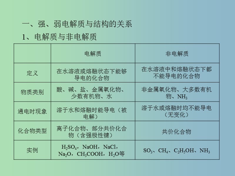 高中化学 第三章 第一节 弱电解质的电离课件 新人教版选修4.ppt_第3页