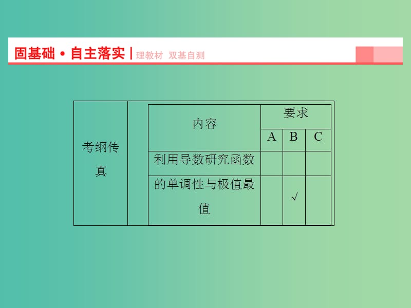 高考数学一轮复习 第2章 第11节 导数在研究函数中的应用课件 理 苏教版.ppt_第2页