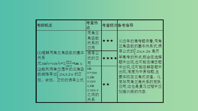 高考数学一轮复习 第三章 三角函数、解三角形 第二节 同角三角函数的基本关系与诱导公式课件 理.ppt_第2页