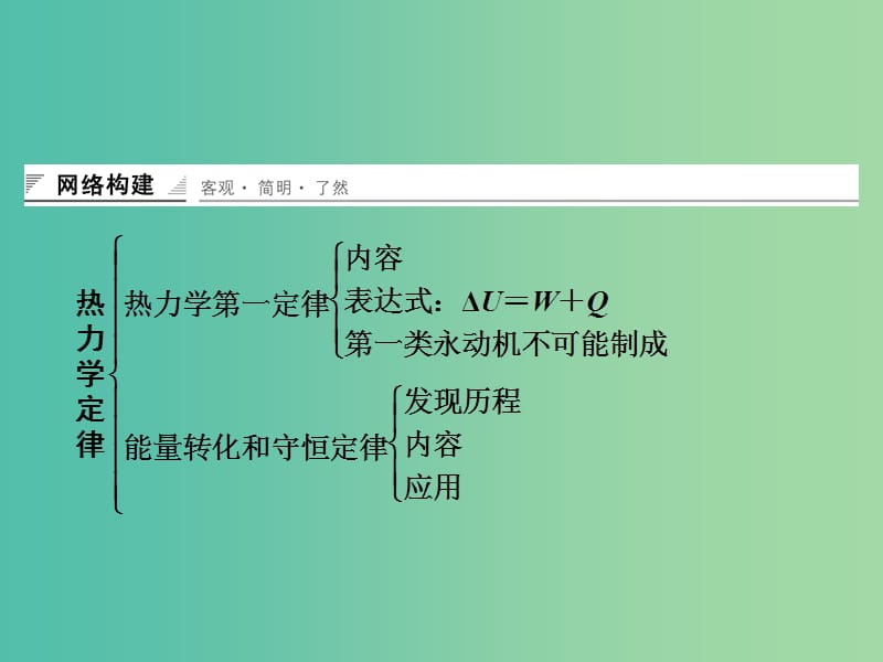 高中物理 章末整合5、6课件 鲁科版选修3-3.ppt_第2页