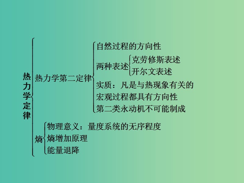 高中物理 章末整合5、6课件 鲁科版选修3-3.ppt_第3页