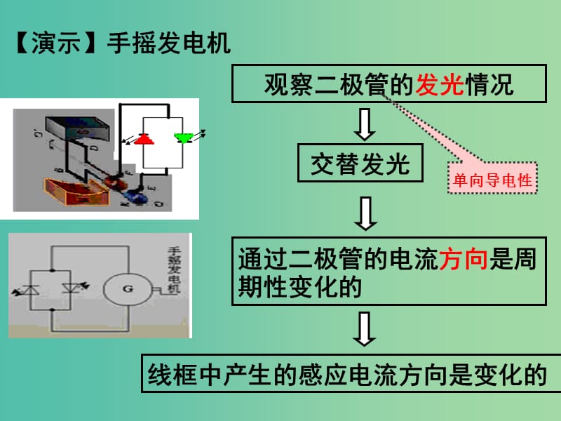 高中物理《5.1交变电流》课件 新人教版选修3-2.ppt_第2页