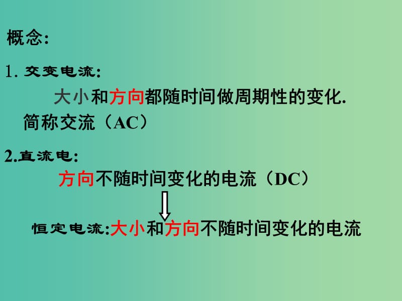 高中物理《5.1交变电流》课件 新人教版选修3-2.ppt_第3页