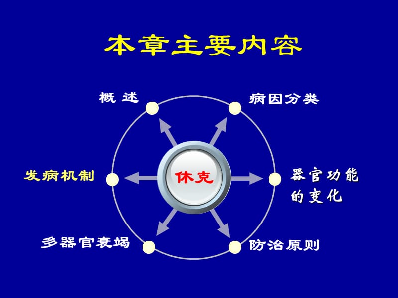 [病理生理学]案例版休克.ppt_第2页