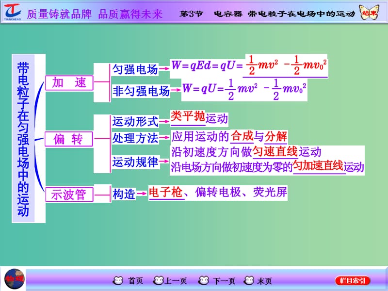 高考物理一轮复习 第六章 静电场第3节 电容器 带电粒子在电场中的运动课件 新人教版.ppt_第2页