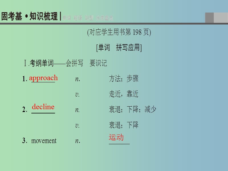 高三英语一轮复习Module4MusicBorninAmerica课件外研版.ppt_第3页