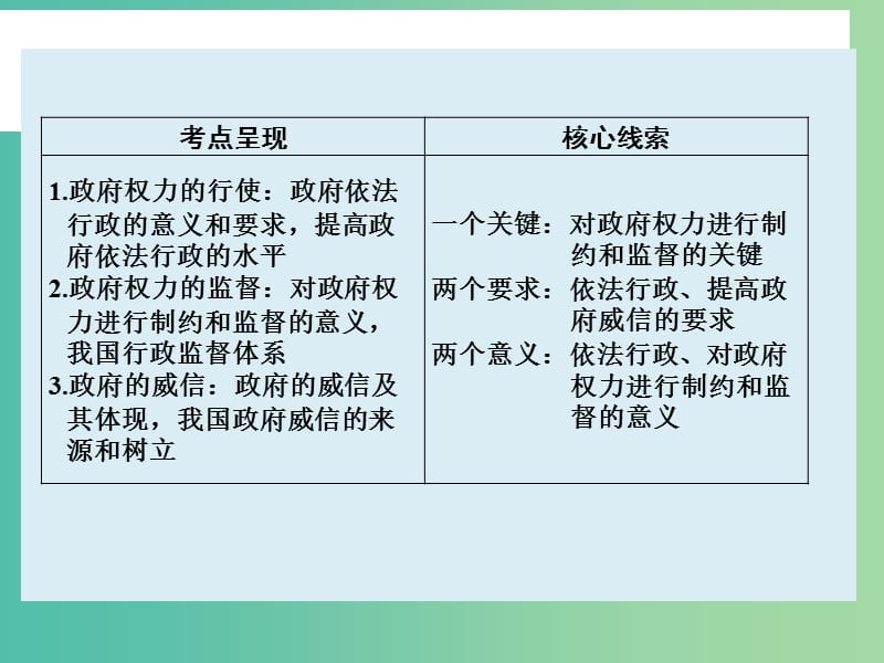 高考政治大一轮复习 第六单元 第四课 我国政府受人民的监督课件 新人教版.ppt_第2页