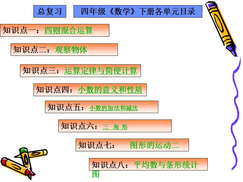 2015年新人教版四年级下册数学总复习ppt.ppt_第1页