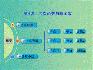 高考數(shù)學一輪復習 第4講 二次函數(shù)與冪函數(shù)課件 文 新人教A版.ppt