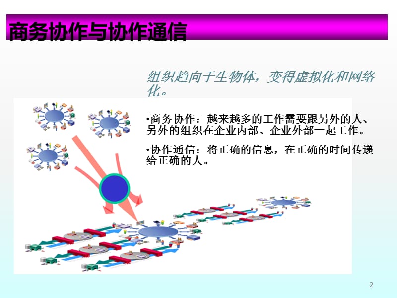 商务协作通信应用及电话会议市场现状新版本ppt课件_第2页