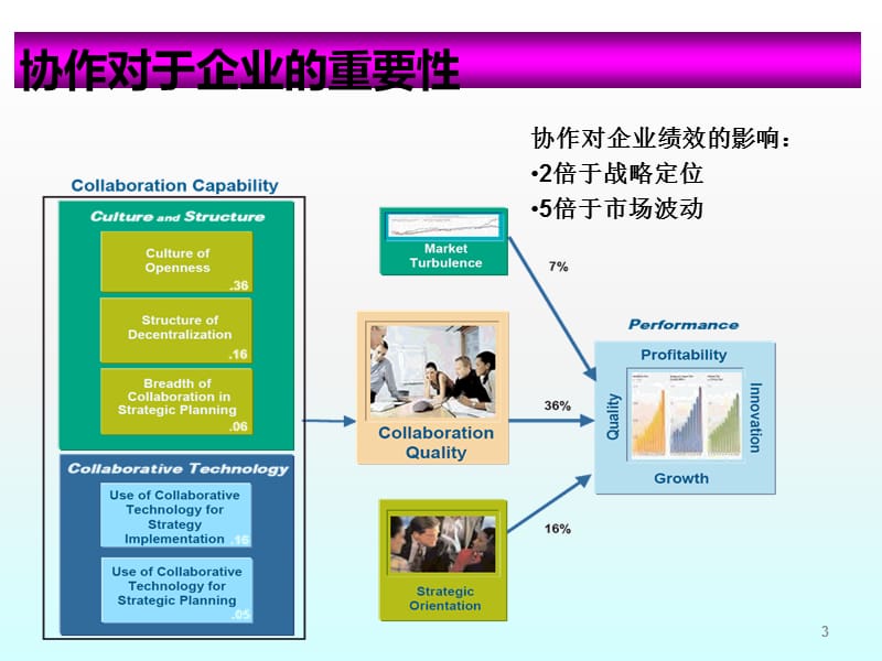 商务协作通信应用及电话会议市场现状新版本ppt课件_第3页