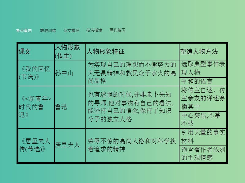 高中语文 第1单元 精魂动天单元知能整合课件 语文版必修2.ppt_第3页