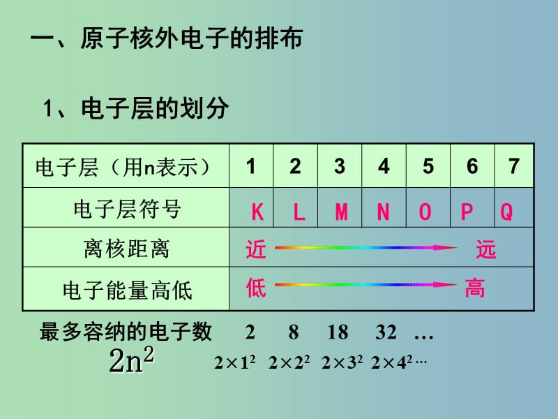 高中化学 1-2元素周期律课件 新人教版必修2.ppt_第3页