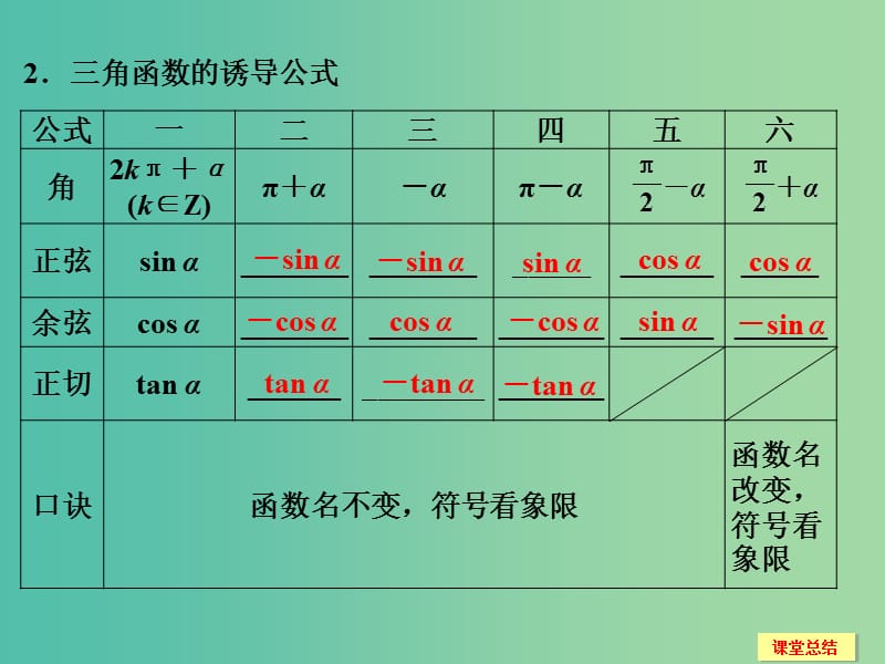 高考数学一轮复习 4-2 同角三角函数基本关系式与诱导公式课件 新人教A版.ppt_第3页