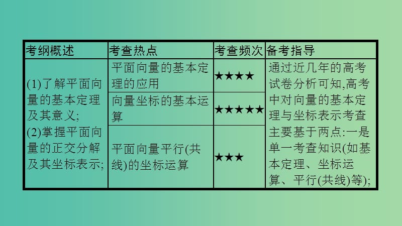 高考数学一轮复习 第四章 平面向量 第二节 平面向量的基本定理与坐标表示课件 理.ppt_第2页