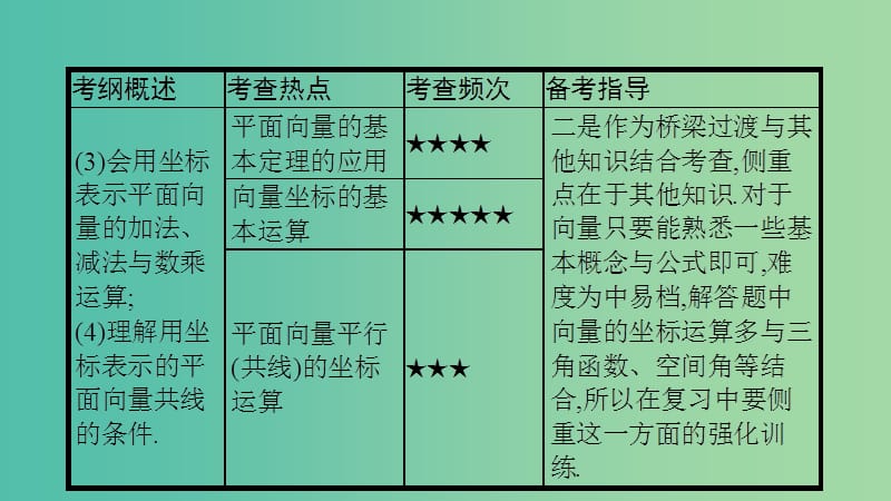 高考数学一轮复习 第四章 平面向量 第二节 平面向量的基本定理与坐标表示课件 理.ppt_第3页