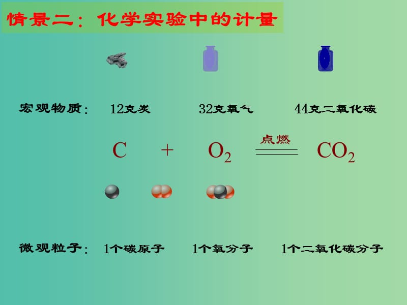 高中化学 1.1.2 物质的量课件2 苏教版必修1.ppt_第3页