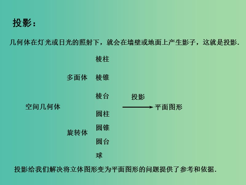 高中数学 1.1.3中心投影和平行投影课件 苏教版必修2.ppt_第3页