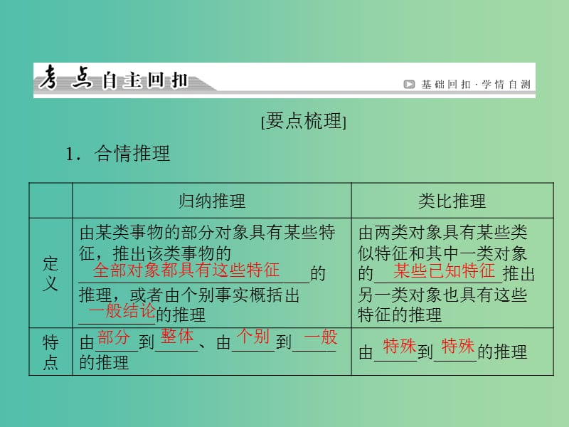 高考数学一轮总复习 第十一章 第3节 合情推理与演绎推理课件.ppt_第3页