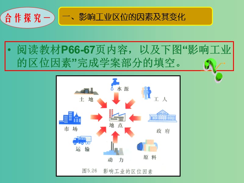 高中地理 3.2工业生产与地理环境复习课件 鲁教版必修2.ppt_第3页