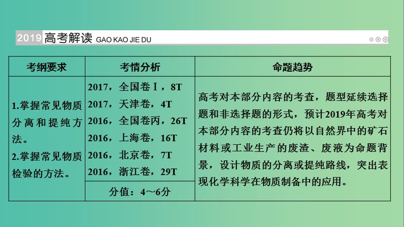 高考化学大一轮复习第40讲物质的分离提纯与检验考点1物质的分离和提纯优盐件.ppt_第2页