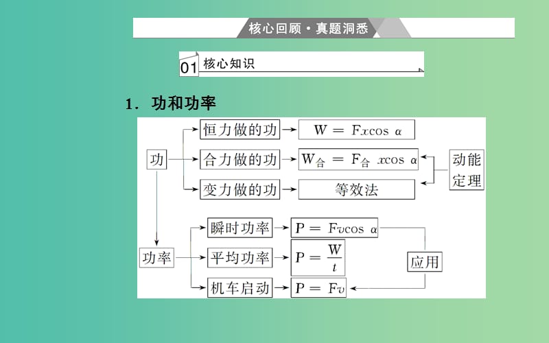 高考物理二轮复习专题二功和能第5讲功功率和动能定理课件.ppt_第2页