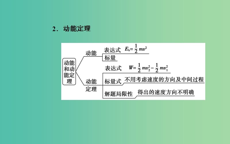 高考物理二轮复习专题二功和能第5讲功功率和动能定理课件.ppt_第3页