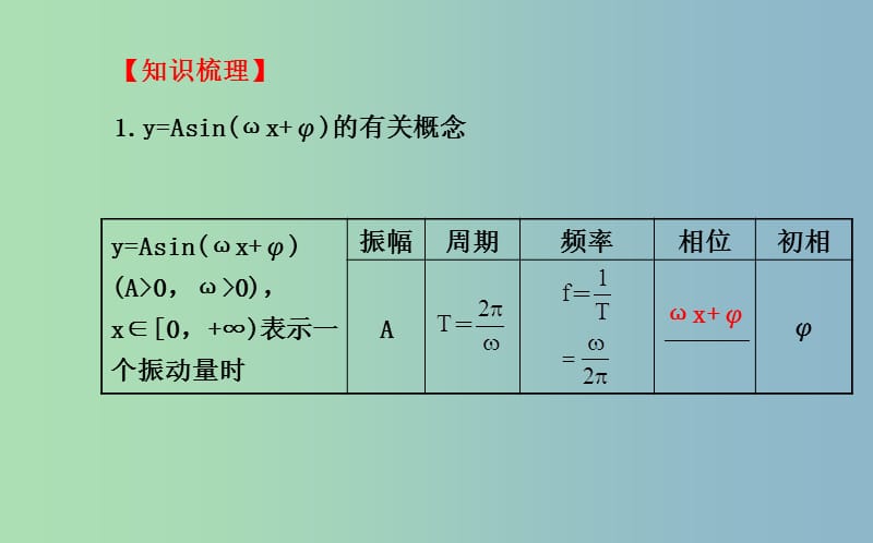 高三数学一轮复习 3.4函数y=Asin(ωx+φ)的图象及三角函数模型的简单应用课件 .ppt_第3页