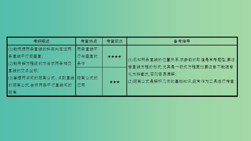 高考数学一轮复习 第八章 解析几何 第二节 两直线的位置关系课件 理.ppt_第2页