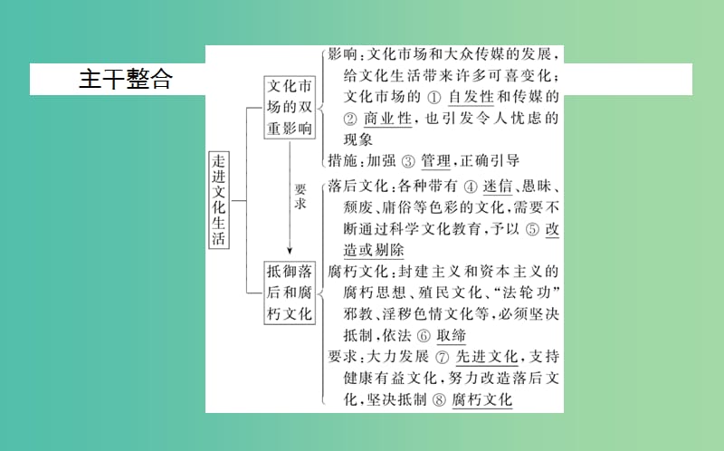 高考政治一轮复习 第八课时 走进文化生活课件 新人教版必修3.ppt_第3页