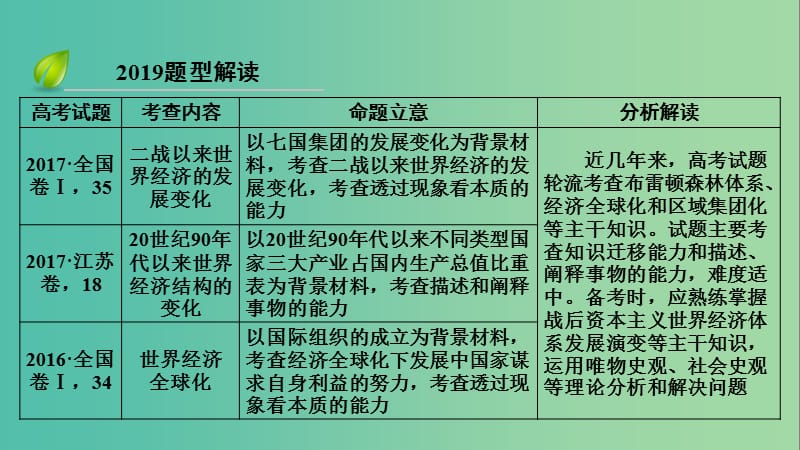 高考历史大一轮复习第十一单元世界经济的全球化趋势高考必考题突破讲座11战后世界经济的一体化趋势课件.ppt_第3页