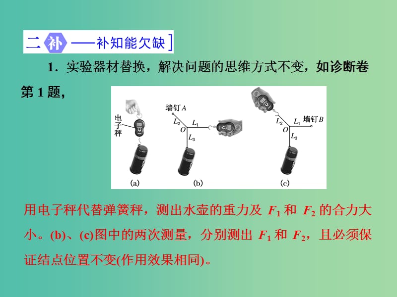 高三物理二轮复习 第一部分 专题五 物理实验 第二讲 力学创新实验课件.ppt_第2页