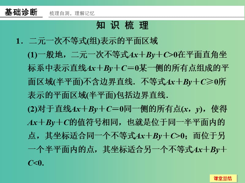 高考数学一轮复习 7-2 二元一次不等式(组)与简单的线性规划问题课件 新人教A版.ppt_第2页