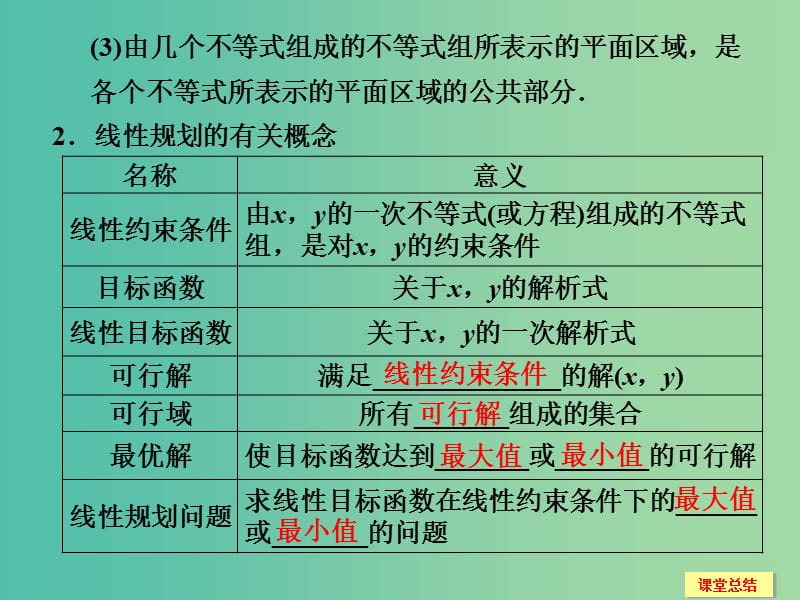 高考数学一轮复习 7-2 二元一次不等式(组)与简单的线性规划问题课件 新人教A版.ppt_第3页