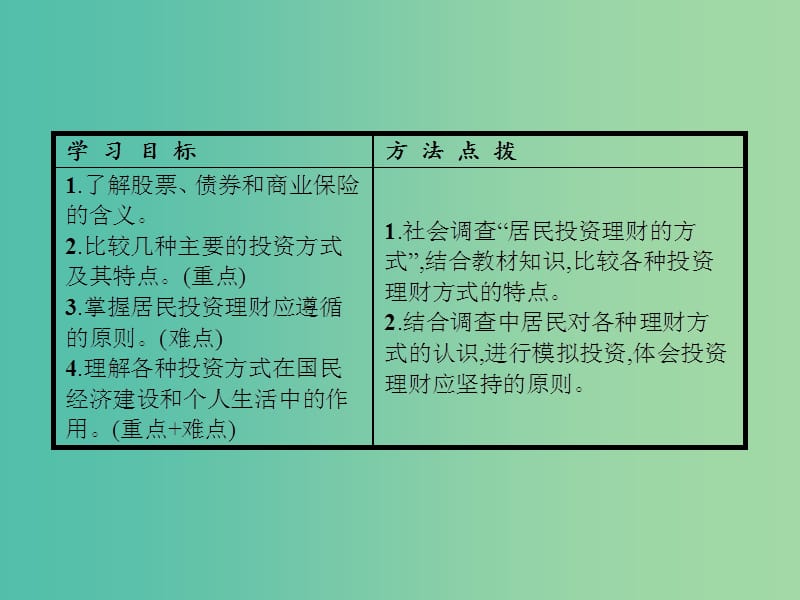 高中政治 第二单元 生产、劳动与经营 第六课 投资理财的选择 第二框 股票、债券和保险课件 新人教版必修1.ppt_第2页