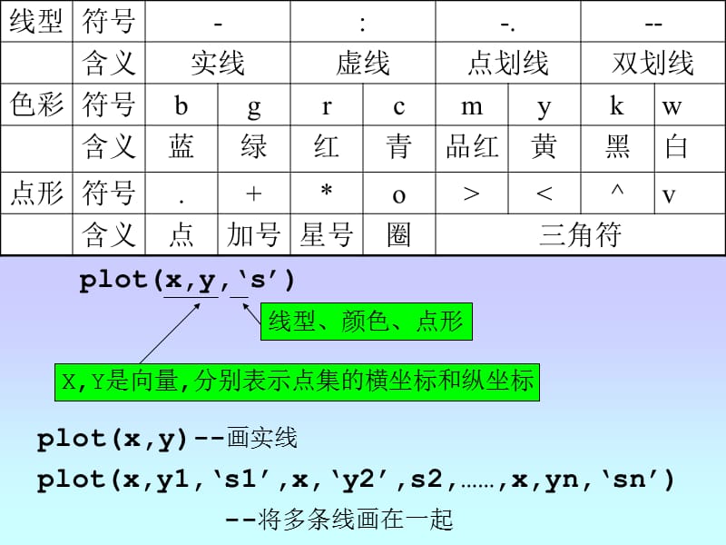 MATLAB作图教程全.ppt_第3页