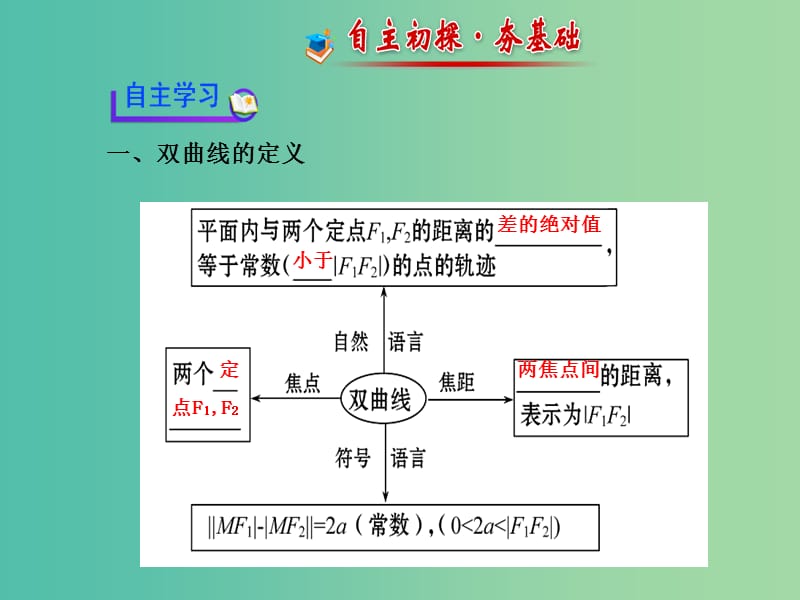 高中数学 2.3.1双曲线及其标准方程课件 新人教版选修2-1.ppt_第3页