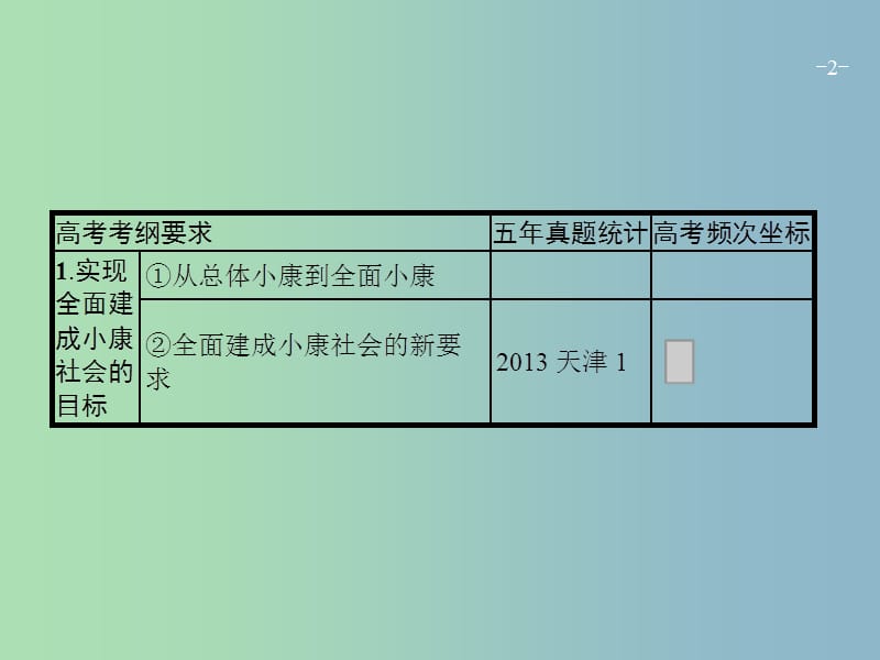 高三政治一轮复习第四单元发展社会主义市抄济10科学发展观和械社会的经济建设课件新人教版.ppt_第2页