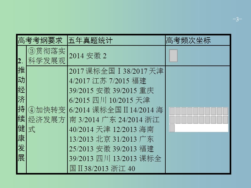 高三政治一轮复习第四单元发展社会主义市抄济10科学发展观和械社会的经济建设课件新人教版.ppt_第3页