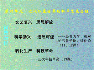 高中歷史 第11課 物理學(xué)的重大進(jìn)展課件4 新人教版必修3.ppt