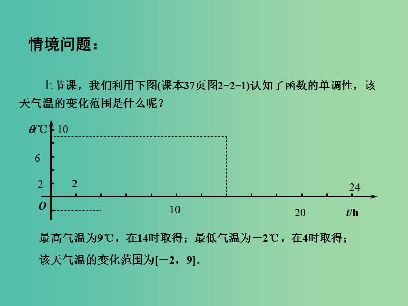 高中数学 2.2函数的简单性质（2）课件 苏教版必修1.ppt_第3页