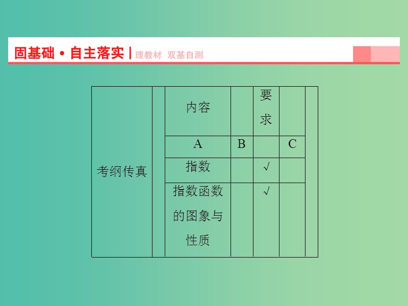 高考数学一轮复习 第2章 第5节 指数与指数函数课件 理 苏教版.ppt_第2页