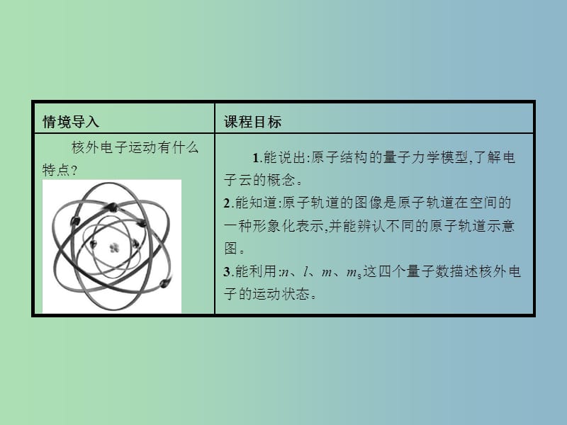 高中化学第1章原子结构1.1.2原子结构模型第1课时量子力学对原子核外电子运动状态的描述课件鲁科版.ppt_第2页