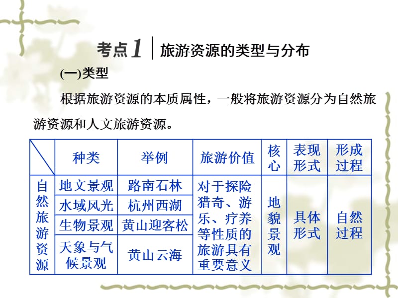 《旅游地理》ppt课件.ppt_第3页