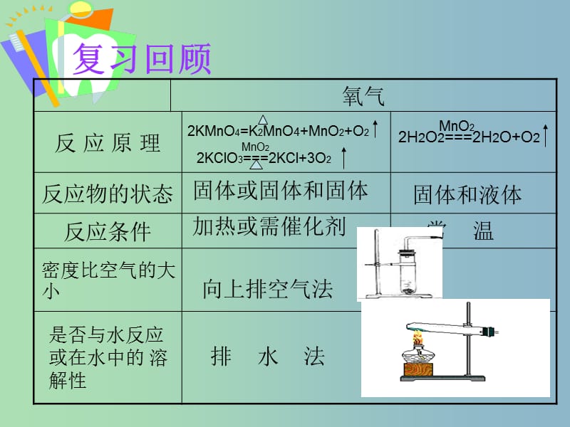 高三物理一轮复习 二氧化碳制取的探究课件.ppt_第2页