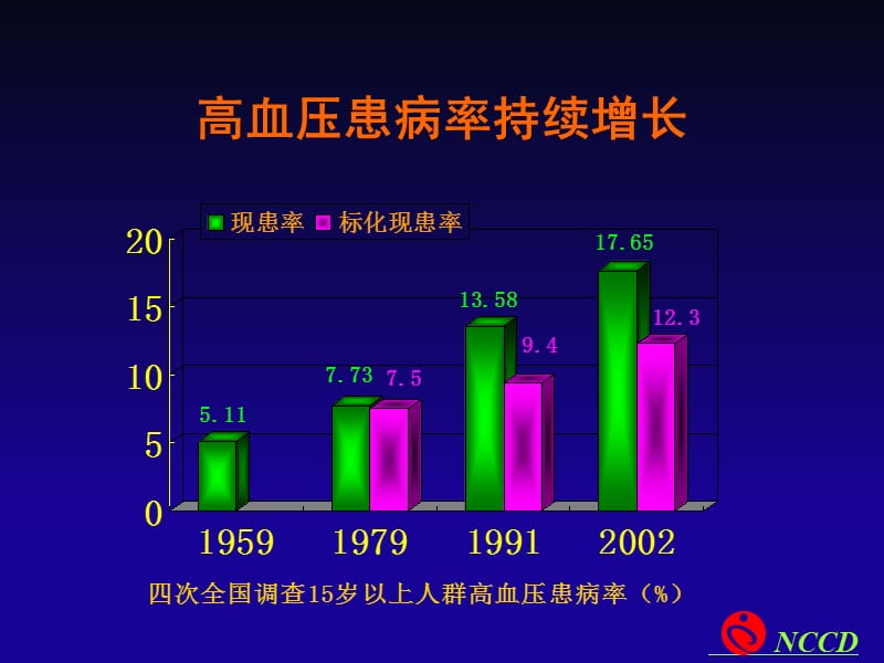 中国高血压防治指南(最新).ppt_第3页