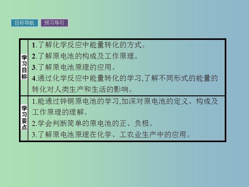 高中化学第2章化学键化学反应与能量2.3.2化学反应为人类提供能量课件鲁科版.ppt_第2页