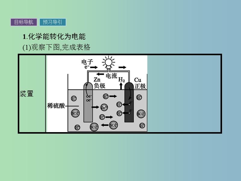 高中化学第2章化学键化学反应与能量2.3.2化学反应为人类提供能量课件鲁科版.ppt_第3页